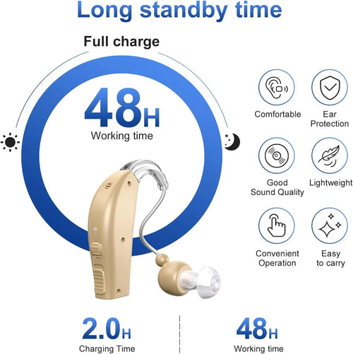 El pequeño dispositivo que esta ayudando a miles a escuchar mejor
